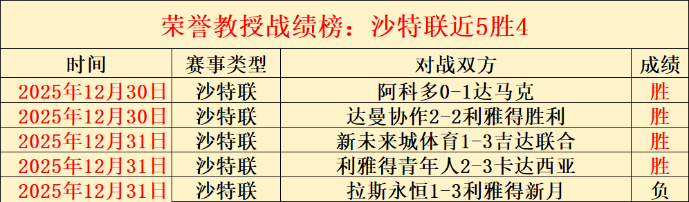 近三客场联,皇马西甲客,场四连败至,球盟会官方网站入口,球盟会体育官网,球盟会体育登录入口,球盟会官方登录平台