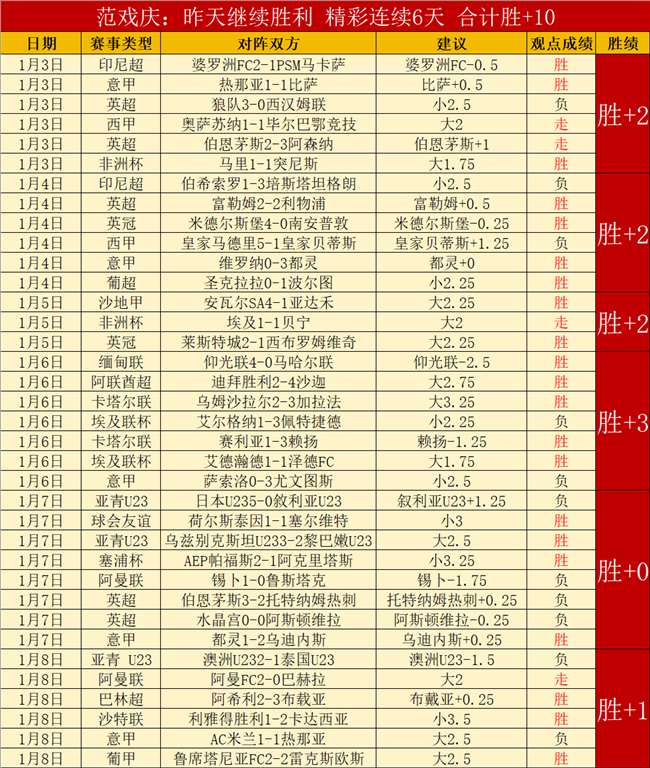 午梦初醒喜,讯至,穆雷职业生,球盟会官方网站入口,球盟会体育官网,球盟会体育登录入口,球盟会官方登录平台