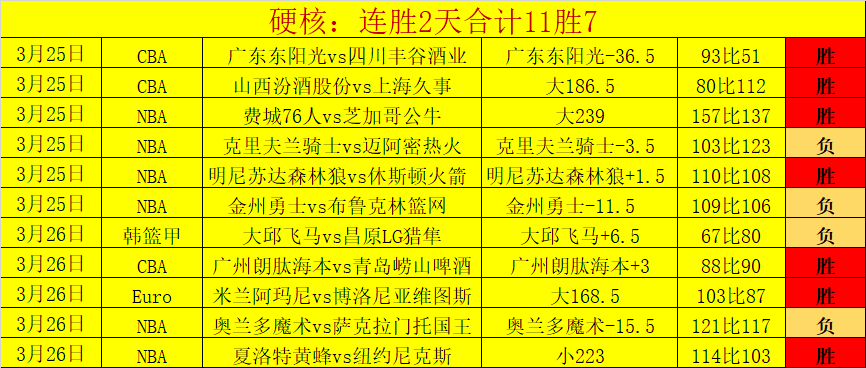 大乐透期号,杜锋推荐分,争议用人引,球盟会官方网站入口,球盟会体育官网,球盟会体育登录入口,球盟会官方登录平台