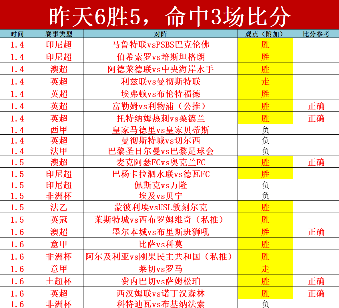 云南新鹏城,客胜分析,奥斯卡与卡,球盟会官方网站入口,球盟会体育官网,球盟会体育登录入口,球盟会官方登录平台