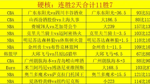 大乐透期号杜锋推荐分析：争议用人引质合分析